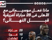 ماذا فعل أهلى موسيمانى × 28 مباراة أفريقية قبل مواجهة الوداد.. إنفوجراف
