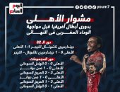 مشوار الأهلى فى دوري أبطال أفريقيا قبل مواجهة الوداد المغربى.. إنفو جراف