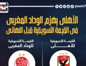 الأهلى يهزم الوداد فى القيمة التسويقية قبل نهائى أفريقيا.. إنفو جراف