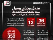 فندق ومول.. محطة بشتيل الجديدة للقطارات تخفف الضغط عن القاهرة.. إنفوجراف