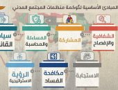 دراسة جديدة لـ"ماعت" عن حوكمة المجتمع المدني في المنطقة العربية
