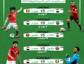 جدول مواعيد مباريات منتخب مصر فى تصفيات كأس أمم أفريقيا 2023.. إنفو جراف