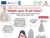 "جوازها قبل 18 بيضيع حقوقها".. إنفوجراف يوضح أهداف مبادرة مواجهة زواج الأطفال