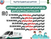  إطلاق قوافل طبية بـ6 قرى في المنيا ضمن المبادرة الرئاسية "حياة كريمة"