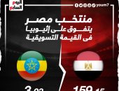مباراة مالاوى وإثيوبيا على المائدة الفنية لإيهاب جلال قبل اللقاء المرتقب