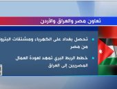 فيديو.. إكسترا نيوز تعرض تقريرا حول تفاصيل التعاون الثلاثي بين مصر والعراق والأردن
