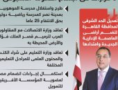 ضم العاصمة الإدارية لحدود القاهرة.. 6 قرارات باجتماع الحكومة (إنفوجراف)
