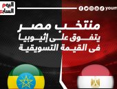 تعرف على القيمة التسويقية للفراعنة وإثيوبيا .. إنفوجراف 