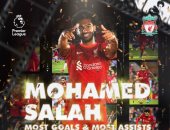 محمد صلاح أول لاعب فى ليفربول يفوز بجائزة الأفضل من اتحاد اللاعبين مرتين