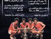 16 معلومة عن المجرى مصطفى عبده فى عيد ميلاده الـ69 اليوم.. إنفوجراف