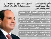 اليمن فى قلب مصر.. رسائل الرئيس خلال لقاء رئيس مجلس القيادة الرئاسى اليمنى