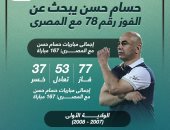 ماذا قدم حسام حسن مع المصري فى 3 ولايات سابقة قبل مباراة اليوم؟.. إنفو جراف