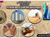 شون وصوامع المنيا تستقبل 467 ألف طن من محصول القمح