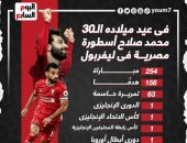 كل ما قدمه محمد صلاح مع ليفربول فى عيد ميلاده الـ30.. إنفوجراف