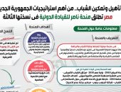 مصر تطلق منحة ناصر للقيادة الدولية فى نسختها الثالثة .. إنفوجراف