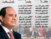 لقاء الأخوّة والتعاون البناء.. رسائل القمة الثلاثية بين مصر والبحرين والأردن.. إنفوجراف