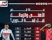 ماذا قدم الأهلى والزمالك فى الدوري قبل قمة الليلة؟.. إنفو جراف