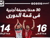 30 هدفاً بصبغة أجنبية فى قمة الأهلى والزمالك.. إنفو جراف 