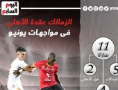 الزمالك "عقدة" الأهلى فى شهر يونيو قبل قمة الليلة.. إنفو جراف