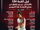 زيزو يتفوق فى صراع الأجنحة قبل قمة الأهلي والزمالك الليلة