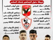 قمة الأهلى والزمالك.. خريطة دخول الجماهير إلى استاد السلام (إنفوجراف)