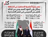 مصر ركيزة أساسية لاستقرار المنطقة.. رسائل ولى عهد السعودية من قصر الاتحادية.. إنفو