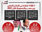 فيديو.. إكسترا نيوز تبث تقريرا حول العلاقات المصرية السعودية