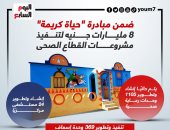 ضمن مبادرة "حياة كريمة".. 8 مليارات جنيه لتنفيذ مشروعات القطاع الصحى (إنفوجراف)