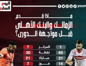 ماذا قدم الزمالك والبنك الأهلى قبل صدام الدورى؟ إنفوجراف