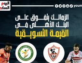 الزمالك يتفوق على البنك الأهلى فى القيمة التسويقية.. إنفوجراف