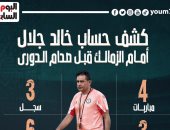 كشف حساب خالد جلال أمام الزمالك قبل صدام الدورى.. إنفوجراف