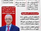 30 ألف معلم جديد.. التعليم تكشف شروط التقدم للمسابقة (إنفوجراف)