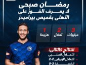 رمضان صبحي لا يعرف الفوز على الأهلي بقميص بيراميدز.. إنفو جراف