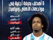 6 أهداف بصبغة أجنبية فى مواجهات الأهلى وبيراميدز.. إنفو جراف