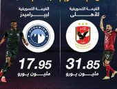 الأهلى يتفوق على بيراميدز فى القيمة التسويقية قبل مواجهة الليلة.. إنفو جراف