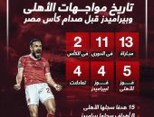 تاريخ مواجهات الأهلى وبيراميدز قبل صدام كأس مصر.. إنفو جراف