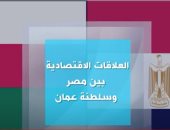 "اكسترا نيوز" تعرض تقريرا عن العلاقات الاقتصادية بين مصر وعمان.. فيديو