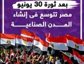 بعد ثورة 30 يونيو.. مصر تتوسع فى إنشاء المدن الصناعية (فيديو)