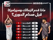 ماذا قدم الزمالك وسيراميكا قبل صدام الدوري ؟.. إنفو جراف