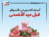أسعار اللحوم فى الأسواق قبل عيد الأضحى.. إنفوجراف