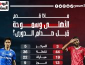 ماذا قدم الأهلى وسموحة قبل صدام الدورى الليلة؟ إنفوجراف