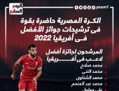 الكرة المصرية حاضرة بقوة في ترشيحات جوائز الأفضل في أفريقيا 2022.. إنفوجراف