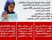 دولة 30 يونيو.. الفقر والإعاقة لم يمنعا مصر من دعم تعليم أبنائها (إنفوجراف)