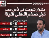 المفاجآت عنوان مشوار بتروجت فى كأس مصر قبل مواجهة الأهلى الليلة.. إنفوجراف