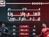 ماذا قدم الأهلى والجونة قبل مباراة الليلة بالدورى ؟.. إنفو جراف 