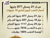 عيار 21 يسجل 977 جنيها.. أسعار الذهب اليوم تتراجع 10 جنيهات (إنفوجراف)