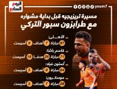 ماذا قدم تريزيجيه فى مشوراه الاحترافى قبل محطة طرابزون التركى؟.. إنفو جراف