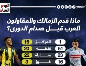 ماذا قدم الزمالك والمقاولون العرب قبل صدام الدوري الليلة ؟.. انفو جراف