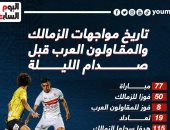 77 مباراة جمعت الزمالك والمقاولون العرب قبل صدام الليلة.. إنفو جراف