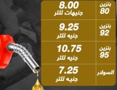 رغم الحرب والأزمات.. مصر ضمن الأقل عالميا فى سعر السولار بالدولار (فيديو)